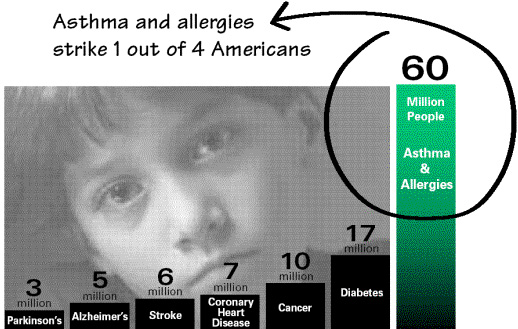 guide and asthma allergy